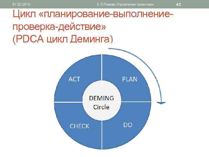 План цикла уроков по одной теме проблеме это