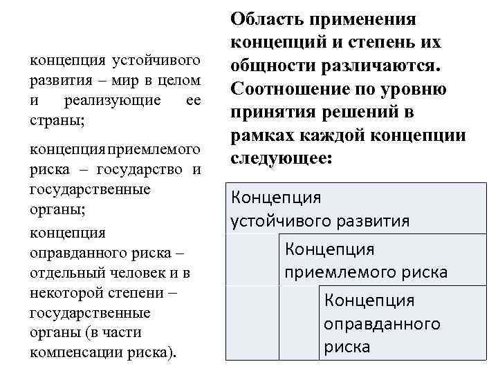 концепция устойчивого развития – мир в целом и реализующие ее страны; концепция приемлемого риска
