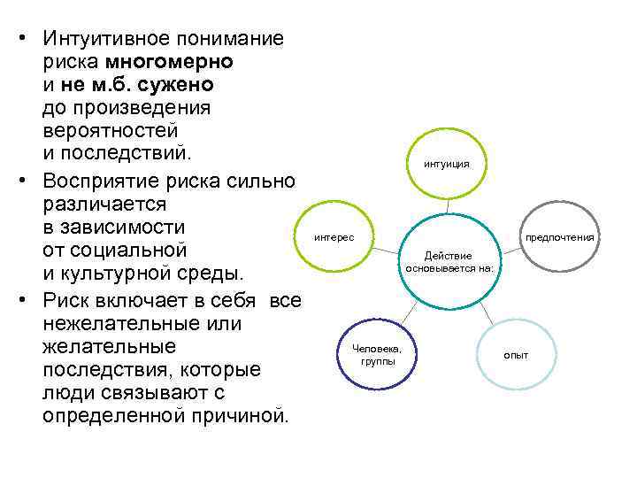  • Интуитивное понимание риска многомерно и не м. б. сужено до произведения вероятностей