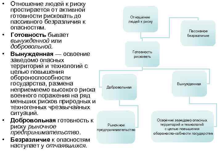  • Отношение людей к риску простирается от активной готовности рисковать до Отношение людей
