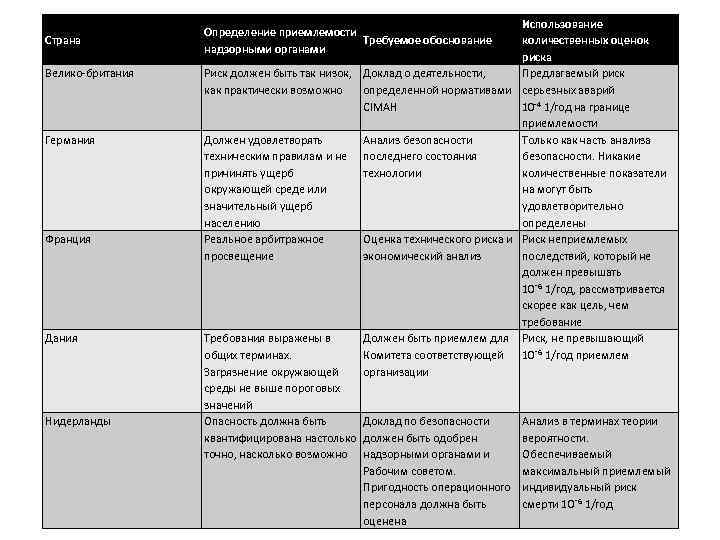 Риск должен быть