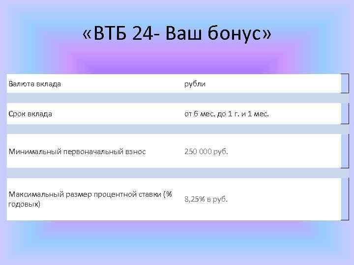  «ВТБ 24 - Ваш бонус» Валюта вклада рубли Срок вклада от 6 мес.