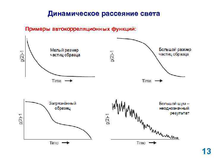 Динамическое рассеяние света Примеры автокорреляционных функций: 13 