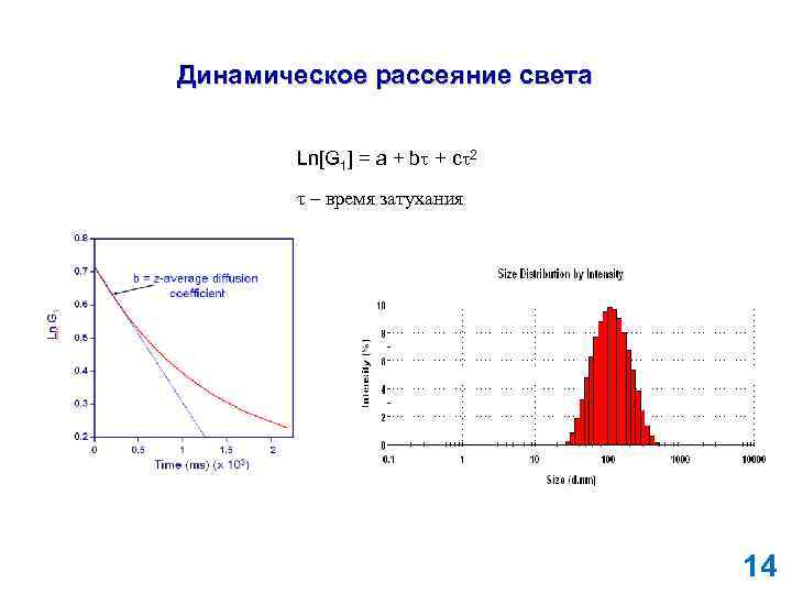 Динамическое рассеяние света Ln[G 1] = a + b + c 2 τ –