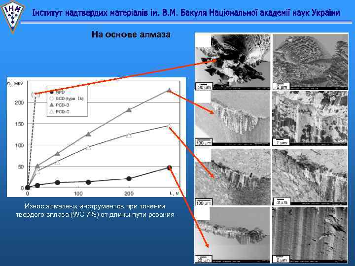 На основе алмаза Износ алмазных инструментов при точении твердого сплава (WC 7%) от длины