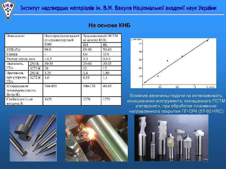 На основе КНБ Влияние величины подачи на интенсивность изнашивания инструмента, оснащенного ПСТМ «гетеронит» ,