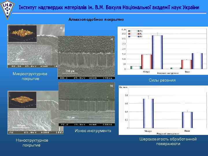 Алмазоподобное покрытие Микроструктурное покрытие Силы резания Износ инструмента Наноструктурное покрытие Шероховатость обработанной поверхности 