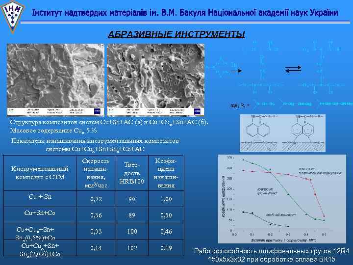 АБРАЗИВНЫЕ ИНСТРУМЕНТЫ где, R 1 = Структура композитoв систем Cu+Sn+AC (a) и Cu+Cuн+Sn+AC (б).