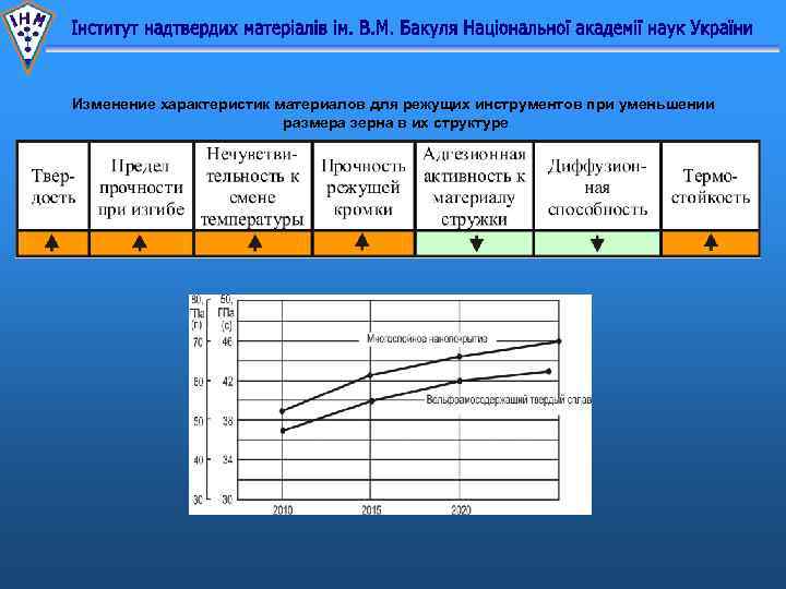 Изменение характеристик материалов для режущих инструментов при уменьшении размера зерна в их структуре 