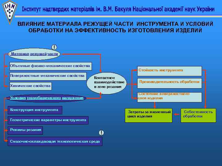 ВЛИЯНИЕ МАТЕРИАЛА РЕЖУЩЕЙ ЧАСТИ ИНСТРУМЕНТА И УСЛОВИЙ ОБРАБОТКИ НА ЭФФЕКТИВНОСТЬ ИЗГОТОВЛЕНИЯ ИЗДЕЛИЙ ! Материал