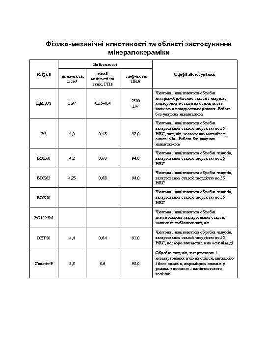 Фізико-механічні властивості та області застосування мінералокераміки Властивості Марка ЦМ 332 щіль ність, г/см 3