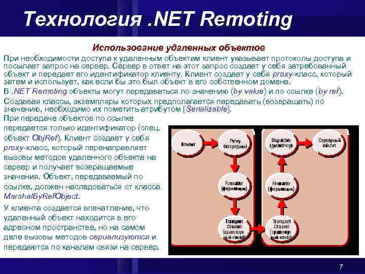 Технология. NET Remoting Использование удаленных объектов При необходимости доступа к удаленным объектам клиент указывает