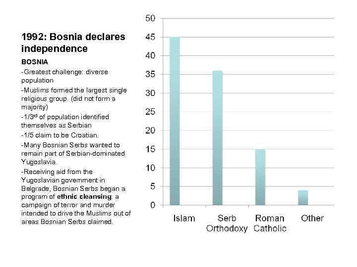 1992: Bosnia declares independence BOSNIA -Greatest challenge: diverse population -Muslims formed the largest single