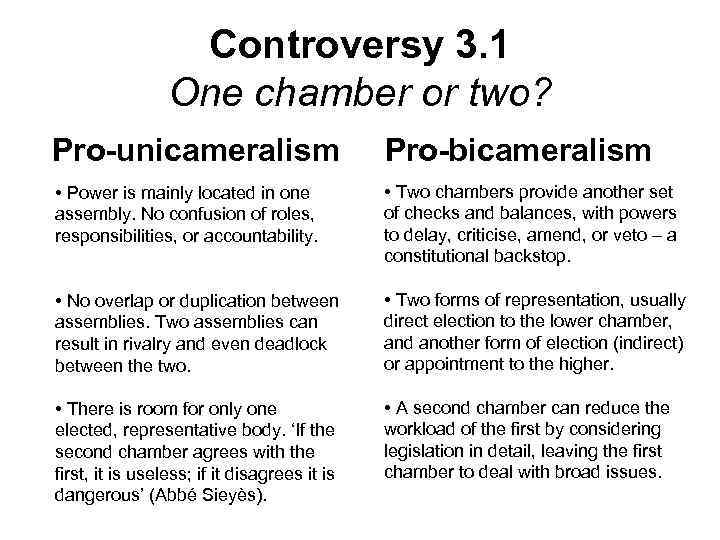 Controversy 3. 1 One chamber or two? Pro-unicameralism Pro-bicameralism • Power is mainly located