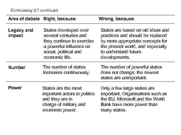 Controversy 2. 1 continued Area of debate Right, because: Wrong, because: Legacy and impact