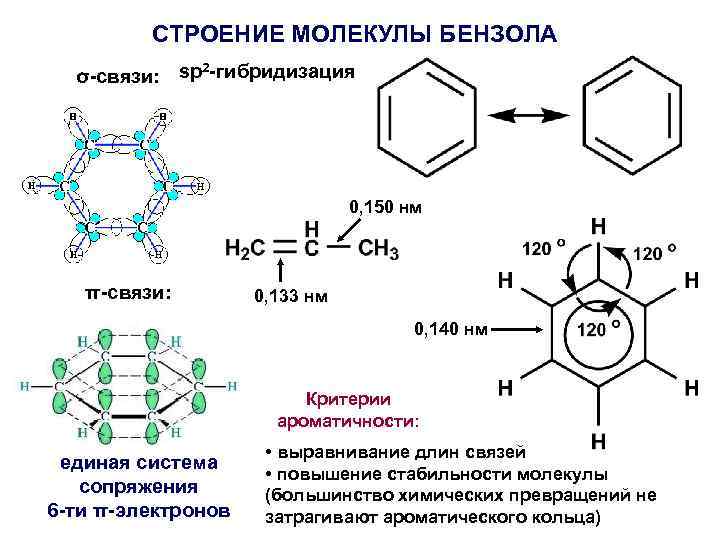 Недопустимое изображение молекулы бензола