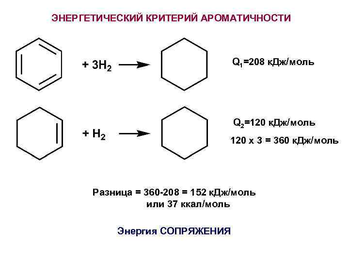 Арены это