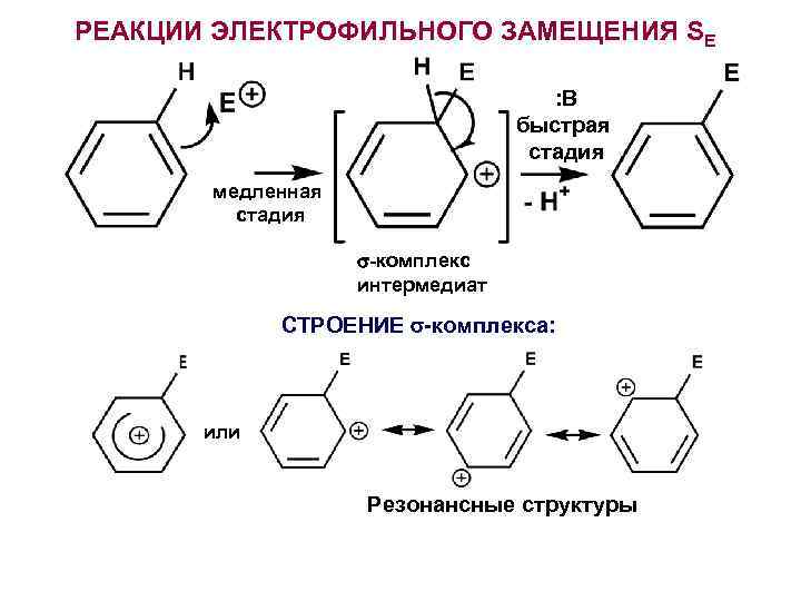 РЕАКЦИИ ЭЛЕКТРОФИЛЬНОГО ЗАМЕЩЕНИЯ SE : В быстрая стадия медленная стадия -комплекс интермедиат СТРОЕНИЕ -комплекса: