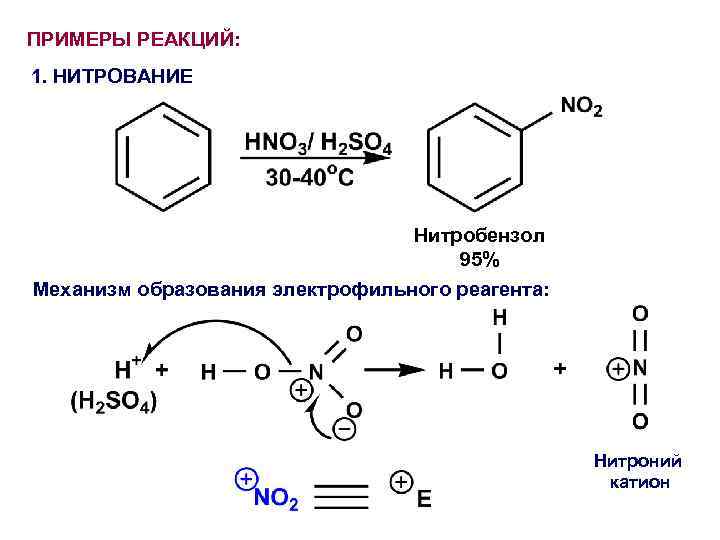 Схема реакции нитрования бензальдегида