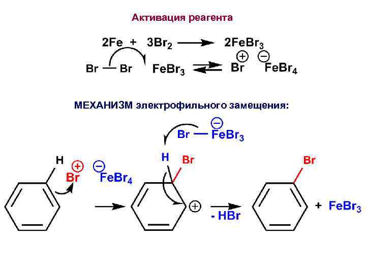 Активация реагента МЕХАНИЗМ электрофильного замещения: 