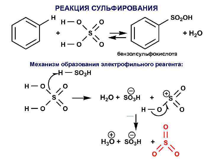 РЕАКЦИЯ СУЛЬФИРОВАНИЯ бензолсульфокислота Механизм образования электрофильного реагента: 