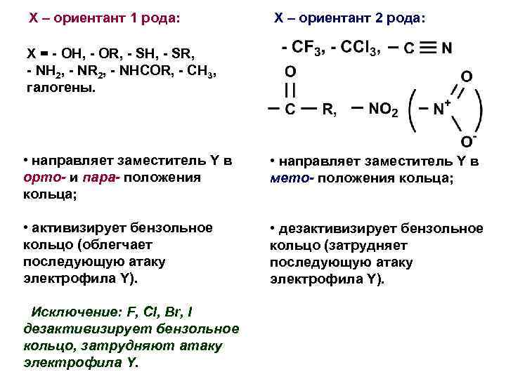 Ориентанты первого рода. Орто МЕТА пара ориентанты. Ориентанты 1 и 2 рода в бензоле. Ориентаторы 1 и 2 рода в бензольном кольце. Таблица ориентантов химия.