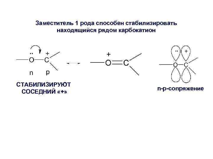 Заместитель 1 рода способен стабилизировать находящийся рядом карбокатион СТАБИЛИЗИРУЮТ СОСЕДНИЙ «+» n-p-сопряжение 