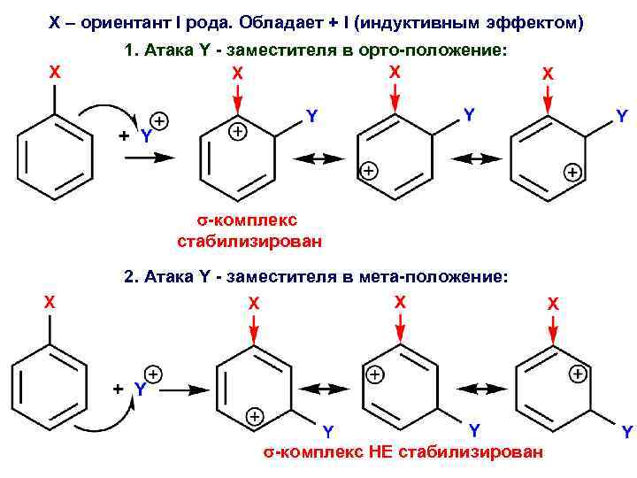 Х – ориентант I рода. Обладает + I (индуктивным эффектом) 1. Атака Y -