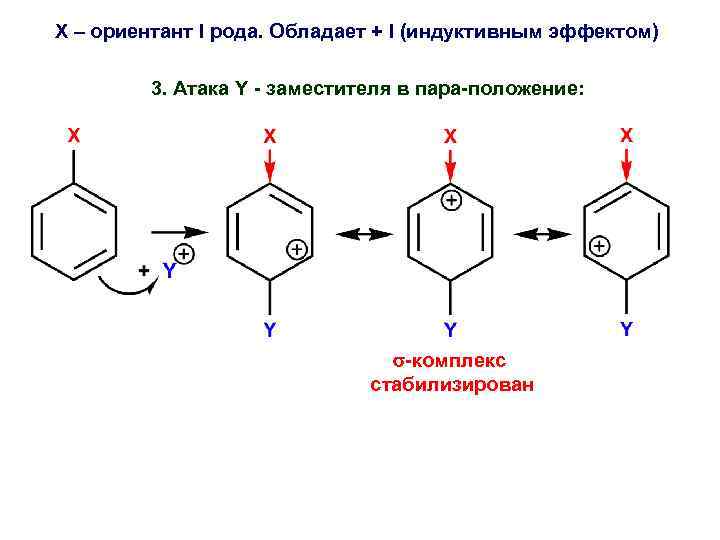 Х – ориентант I рода. Обладает + I (индуктивным эффектом) 3. Атака Y -