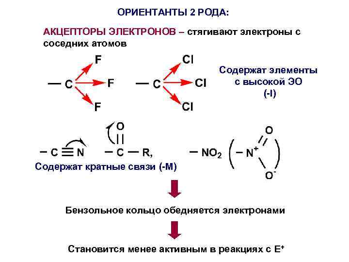 ОРИЕНТАНТЫ 2 РОДА: АКЦЕПТОРЫ ЭЛЕКТРОНОВ – стягивают электроны с соседних атомов Содержат элементы с