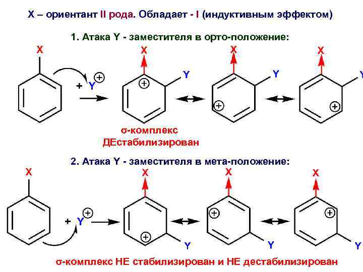 Х – ориентант II рода. Обладает - I (индуктивным эффектом) 1. Атака Y -