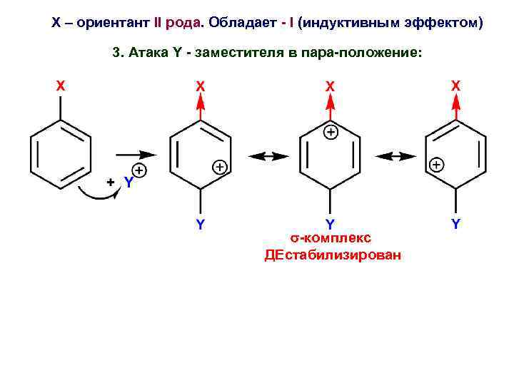 Х – ориентант II рода. Обладает - I (индуктивным эффектом) 3. Атака Y -