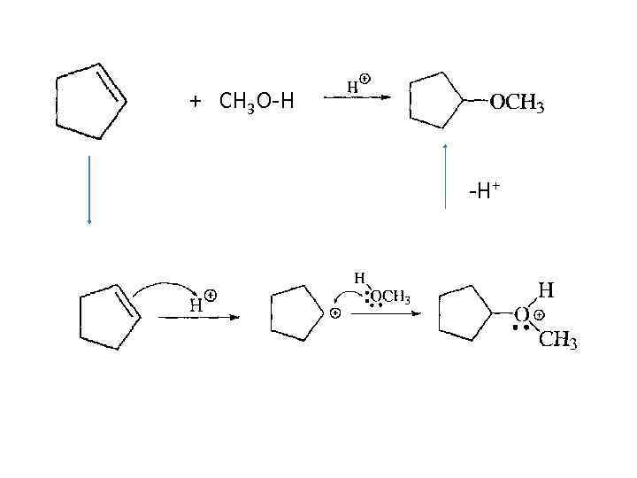 + СH 3 O-H -H+ 