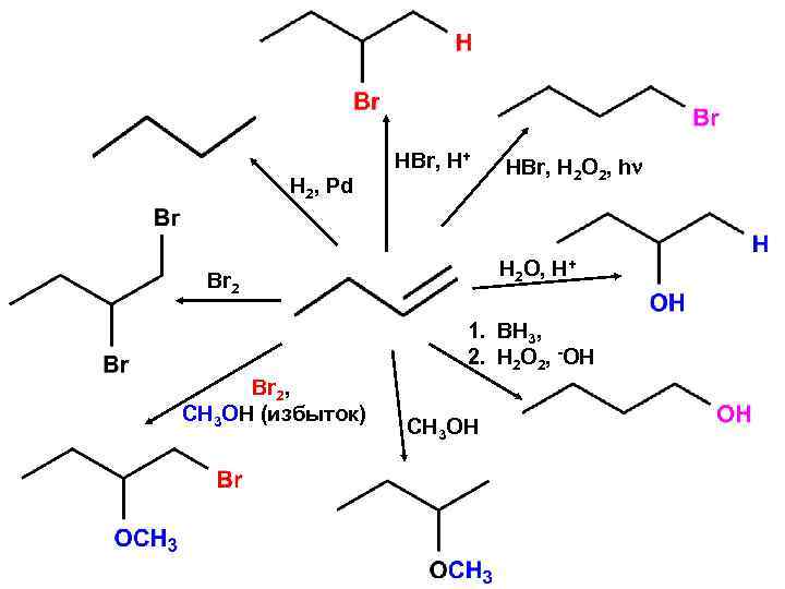 Br2 h2o hbr hbr. Дивинил hbr h2o2. Пропен hbr h2o2. Бутадиен-1.3 +2hbr. Бутадиен hbr h2o2.