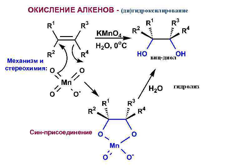 ОКИСЛЕНИЕ АЛКЕНОВ - (ди)гидроксилирование Механизм и стереохимия: виц-диол гидролиз Син-присоединение 