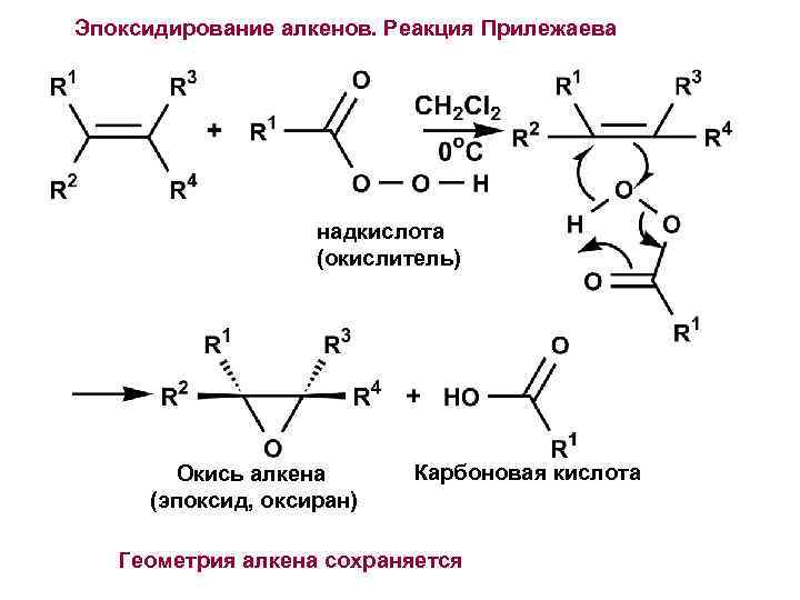 Эпоксидирование алкенов. Реакция Прилежаева надкислота (окислитель) Окись алкена (эпоксид, оксиран) Карбоновая кислота Геометрия алкена