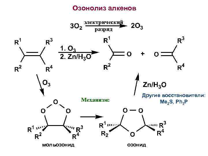 Лекция № 2. Непредельные углеводороды.