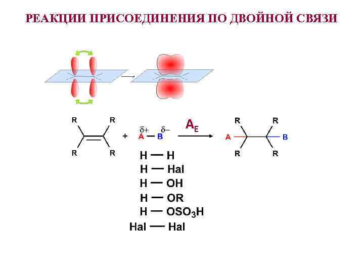 РЕАКЦИИ ПРИСОЕДИНЕНИЯ ПО ДВОЙНОЙ СВЯЗИ AE 