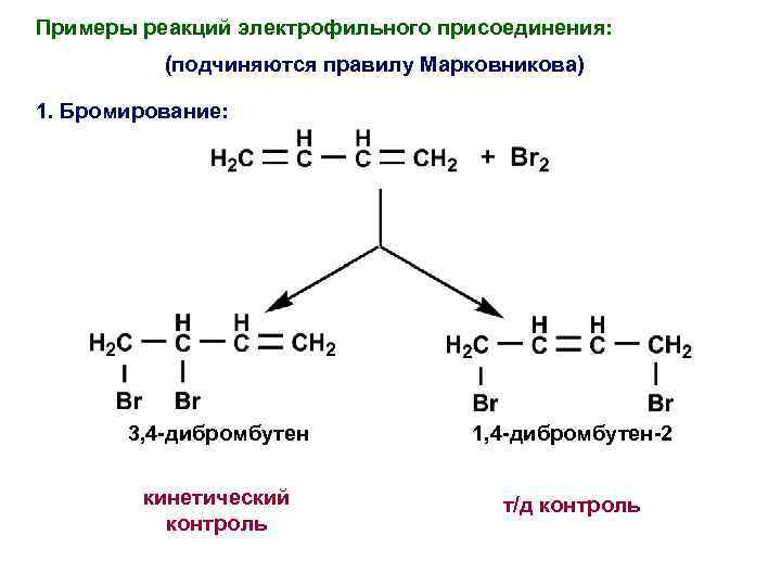 Примеры реакций