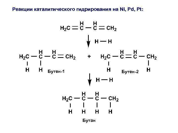 В реакции взаимодействия бутена 2. Реакция гидрирования бутена 1.