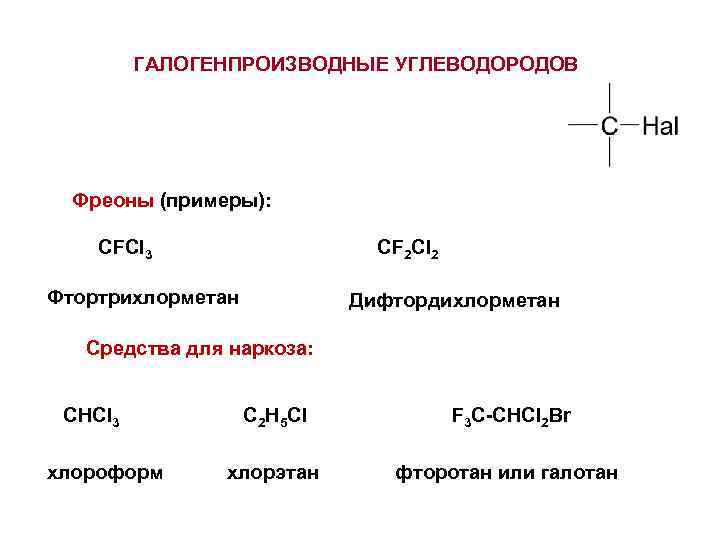 ГАЛОГЕНПРОИЗВОДНЫЕ УГЛЕВОДОРОДОВ Фреоны (примеры): CFCl 3 CF 2 Cl 2 Фтортрихлорметан Дифтордихлорметан Средства для