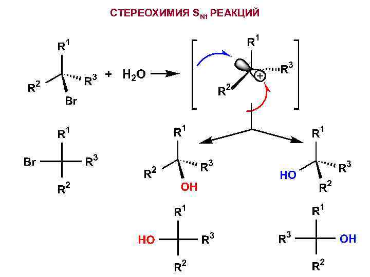 СТЕРЕОХИМИЯ SN 1 РЕАКЦИЙ 