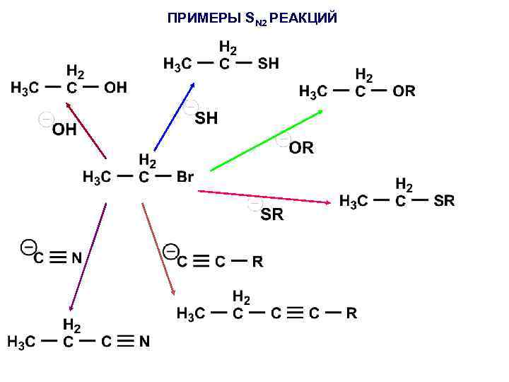 ПРИМЕРЫ SN 2 РЕАКЦИЙ 