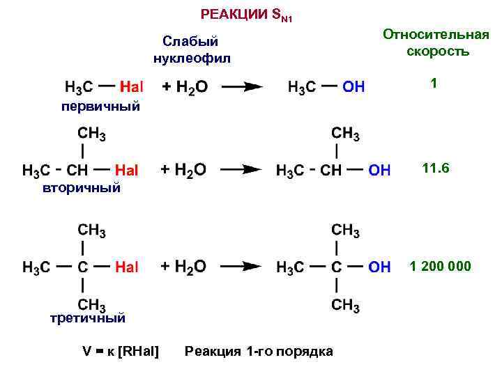 Первая реакция. Реакции нуклеофильного замещения sn1 и sn2. Механизм реакции sn1. Реакции sn1 и sn2. Механизм реакции sn1 пример.