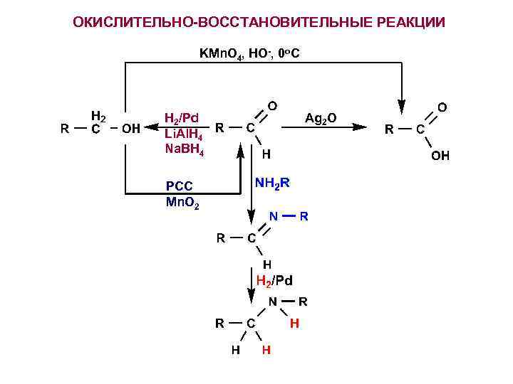 ОКИСЛИТЕЛЬНО-ВОССТАНОВИТЕЛЬНЫЕ РЕАКЦИИ KMn. O 4, HO-, 0 o. C H 2/Pd Li. Al. H