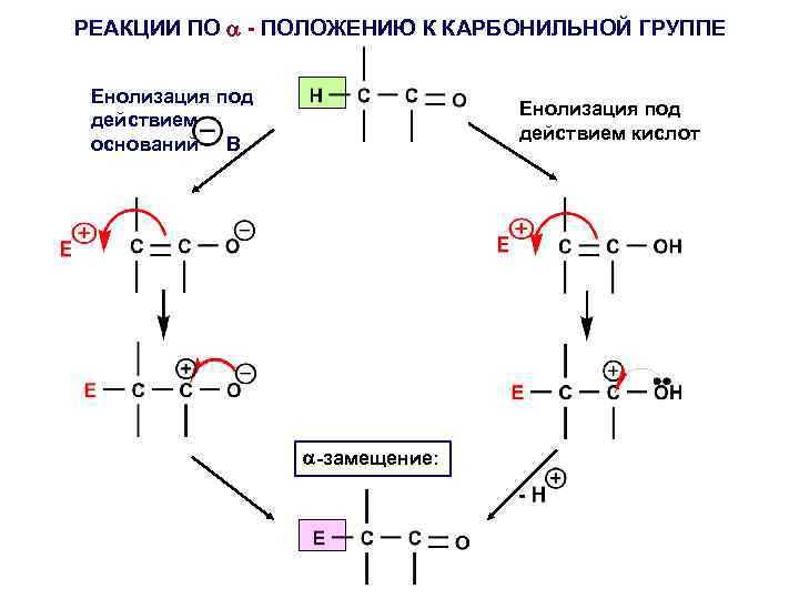 РЕАКЦИИ ПО - ПОЛОЖЕНИЮ К КАРБОНИЛЬНОЙ ГРУППЕ Енолизация под действием оснований В Енолизация под