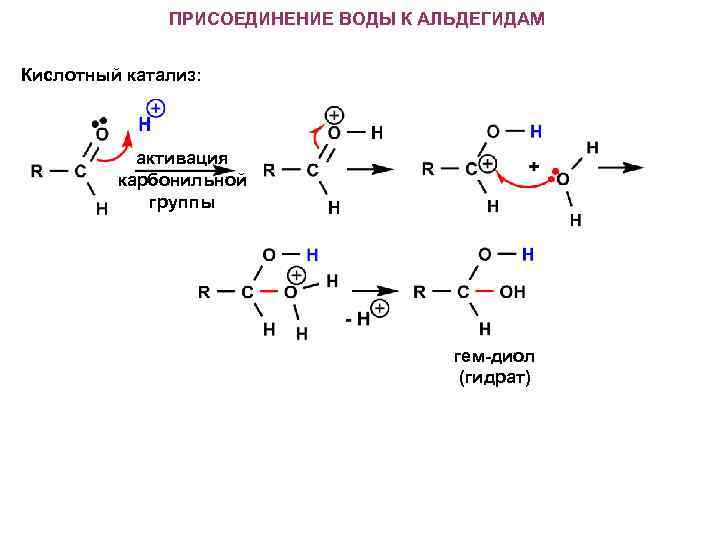 ПРИСОЕДИНЕНИЕ ВОДЫ К АЛЬДЕГИДАМ Кислотный катализ: активация карбонильной группы гем-диол (гидрат) 