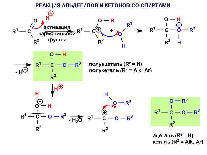 Ацетальдегид является продуктом реакции схема