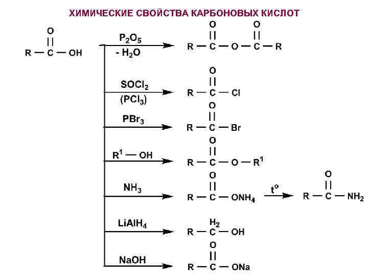 Реакции химических свойств карбоновых кислот