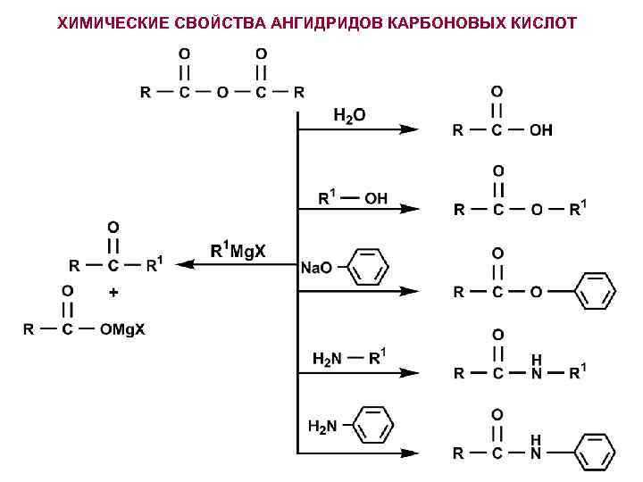 Схема косселя для кислот